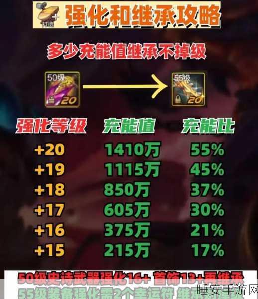 DNF手游深度解析,揭秘领主武器改良的银光枪掉落BOSS及获取攻略