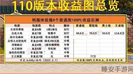 DNF110版本高效搬砖攻略，解锁财富新途径