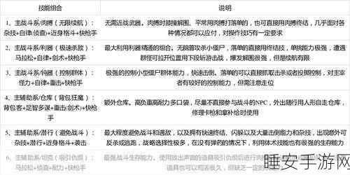 腐烂国度2技能重置全攻略,轻松掌握洗点技巧
