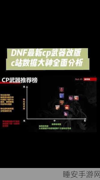 DNF复仇者崛起!CP武器改版深度评测与实战表现
