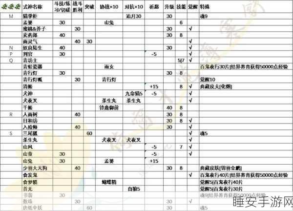 阴阳师40级进阶指南,解锁高效玩法与竞技策略