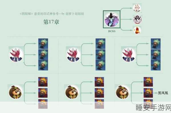 阴阳师,赤舌速刷攻略与悬赏热门关卡揭秘