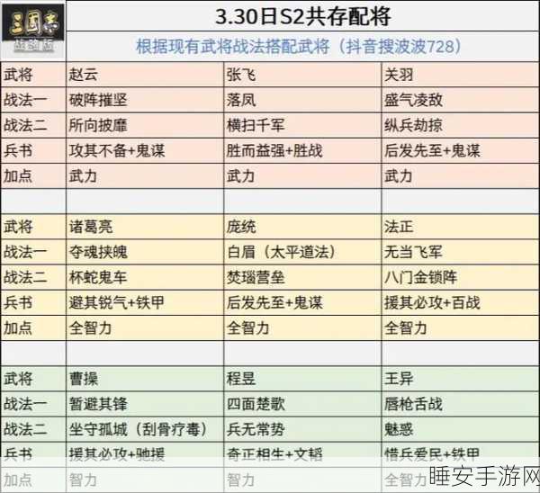 三国志·战略版深度解析，吕布蔡文姬最佳搭档揭秘！