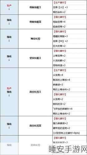 手游猎奇,怪物猎人世界操虫棍虫粉实战技巧深度剖析