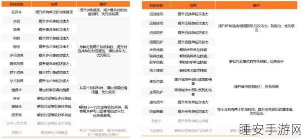 万龙觉醒,顶尖兵种搭配策略,解锁战场制胜秘籍