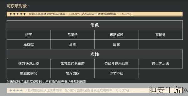 崩坏星穹铁道卡池全揭秘,深度剖析抽卡概率与机制细节