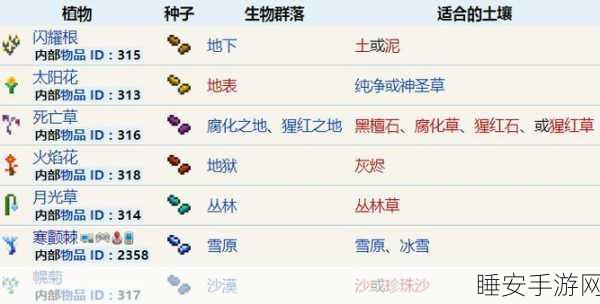 泰拉瑞亚草药种植秘籍,解锁高效种植技巧与收益最大化