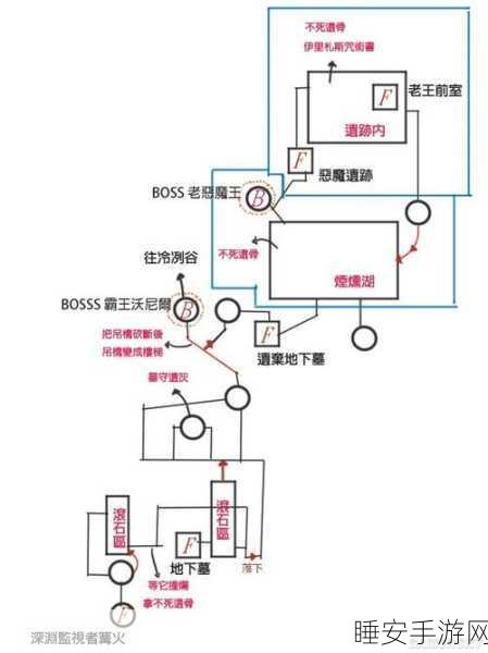 黑暗之魂3深度攻略,职业加点、武器选择与路线规划