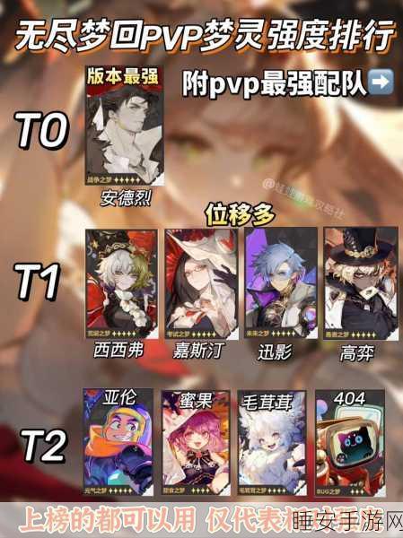 手游角色强度巅峰对决,无尽梦回顶尖角色排行深度解析