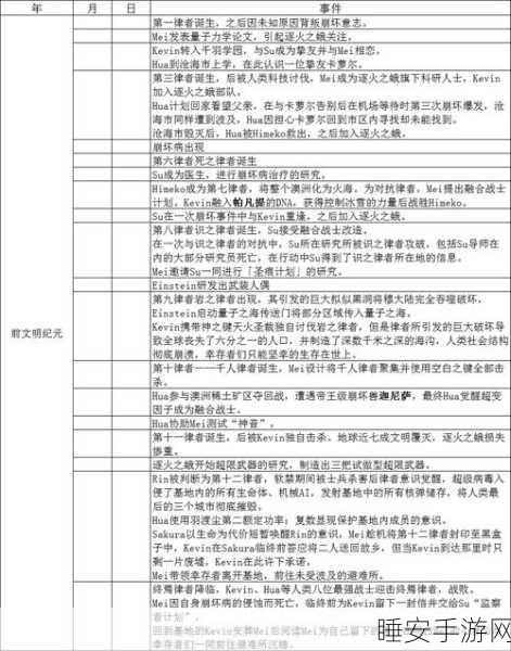 崩坏3深渊结算时间全解析,揭秘每日结算时段与竞技细节
