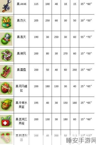 弹弹堂大冒险,新手必看!顶级武器推荐及实战攻略