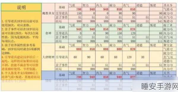 手游热点揭秘，大话西游2男性角色子女天资培养全攻略