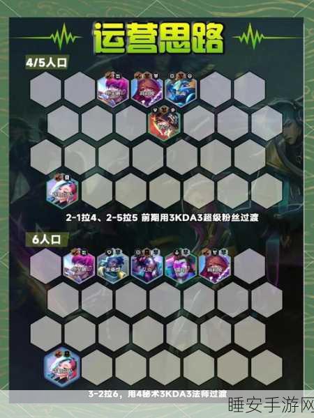 云顶之弈深度解析,揭秘三星卡牌数量与策略布局