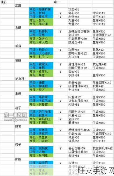 剑侠情缘手游,高效获取木头道具攻略大揭秘
