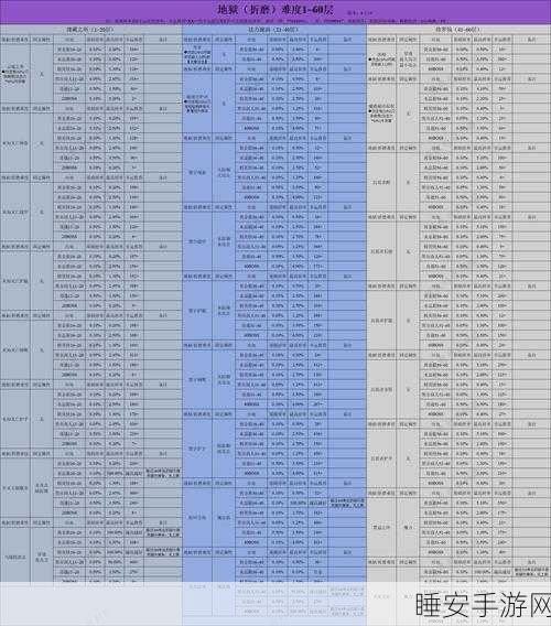 贪婪洞窟普通60层深度攻略,解锁通关秘籍,征服地下迷宫
