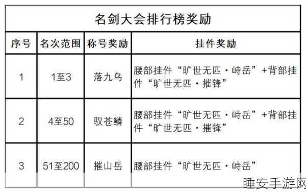 王者荣耀武道大会赛季结算全解析，时间、奖励与参赛指南