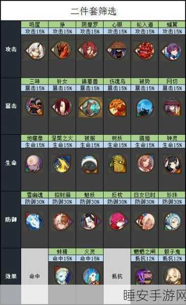 阴阳师手游,针女VS网切,输出御魂巅峰对决全解析