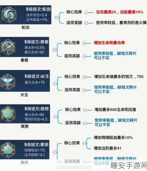 王者荣耀深度攻略，扁鹊四级铭文搭配及实战技巧解析