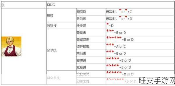 拳皇97顶尖对决，揭秘高手如何克制大猪，精通战接指令投技巧