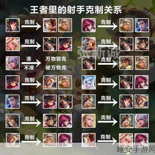王者荣耀,深度解析铠的对线克制策略与实战技巧