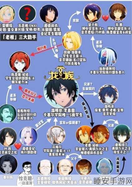 龙族手游深度解析，揭秘复杂人物关系与剧情脉络