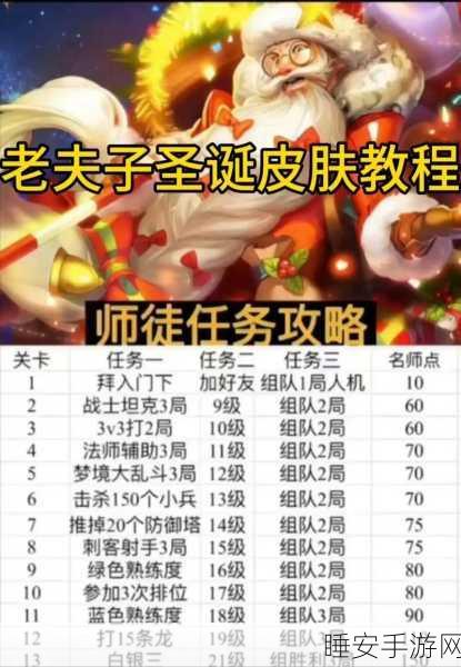 王者荣耀名师炼成记，解锁三级名师之路，技能与教学并重