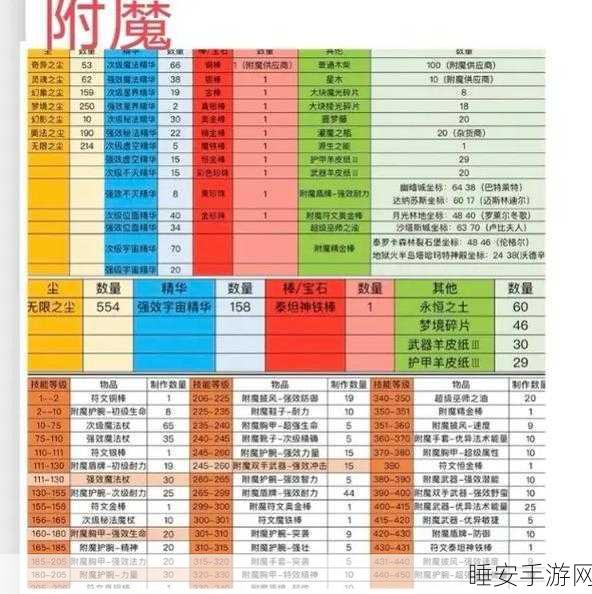 魔兽世界珠宝专业深度解析与实战作用探讨