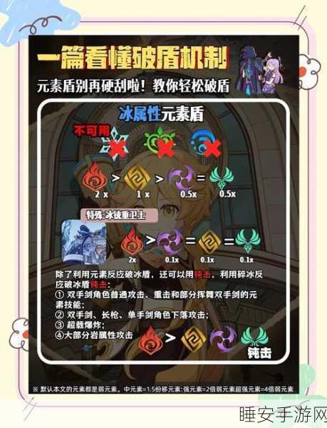 手游揭秘，创造与魔法破盾者等级上限大揭秘！