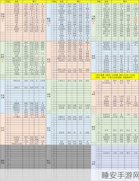 江湖悠悠,解锁5级酒谱秘籍,材料配方全揭秘!