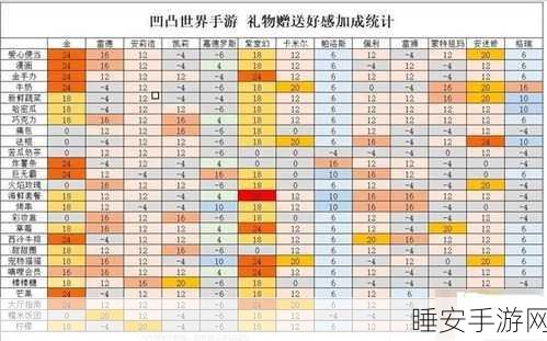凹凸世界手游深度攻略,好感度负数危机与资源管理大师秘籍