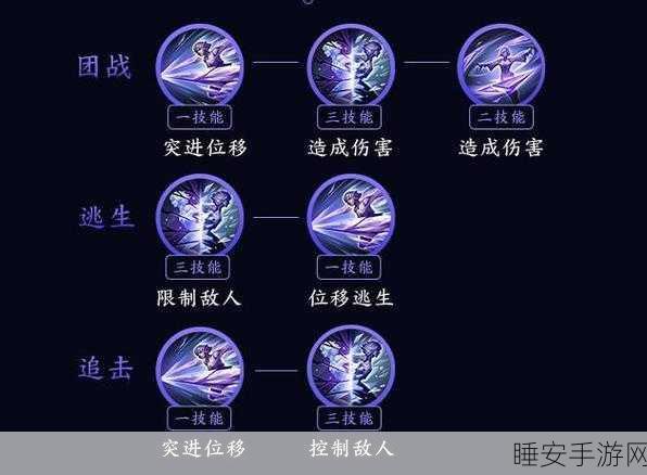 王者荣耀东方镜深度攻略，连招绝技揭秘与KPL实战应用