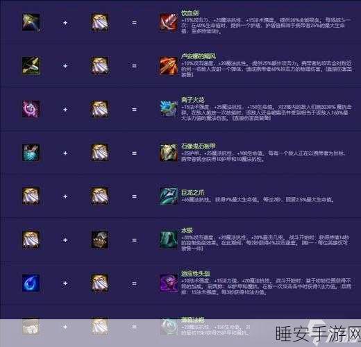 LOL云顶之弈装备排名介绍_LOL云顶之弈装备排名是什么