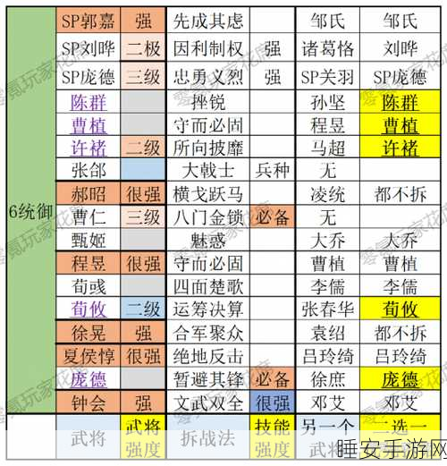 三国志战略版陷阵型魏法盾搭配攻略，核心武将与战法推荐