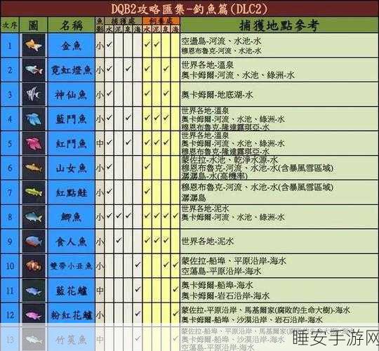 钓鱼大赛必备！重装上阵钓鱼人战车打造秘籍大公开