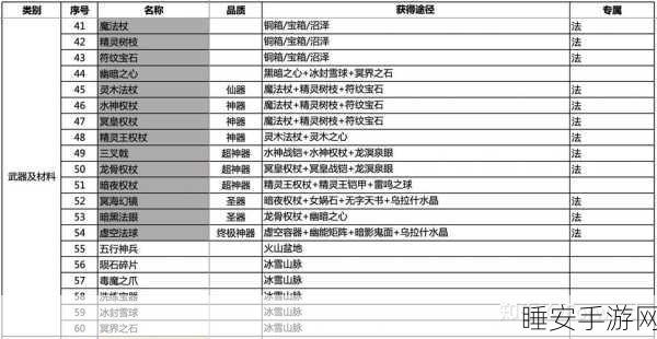 帝国征途装备失踪之谜，深入剖析帝国文明装备系统异常