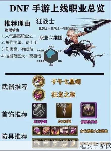 DNF手游,影舞者惊艳全场,单人秒杀时空BOSS罗什创纪录