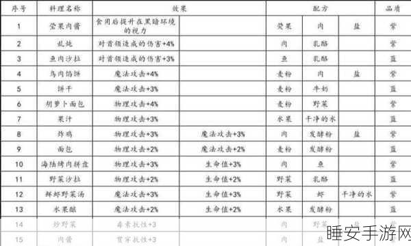 地下城堡3果汁配方大揭秘，解锁冒险新色彩，活力满满闯天涯