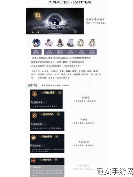 阴阳师六道之门深度解析，刷还是不刷？全面攻略来袭！