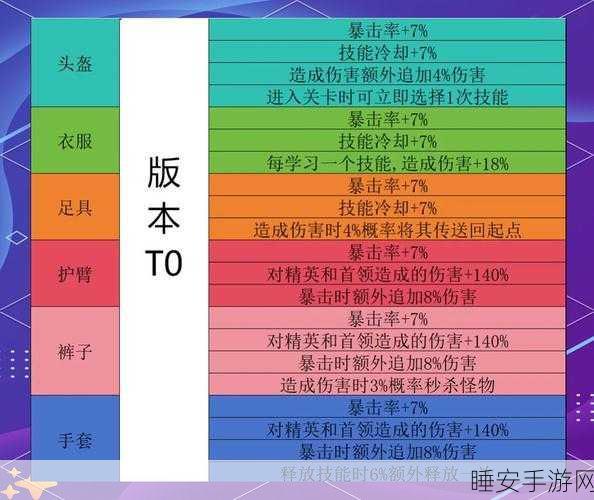 我的MT4深度攻略,揭秘伤害加深宝石的实战应用与搭配策略