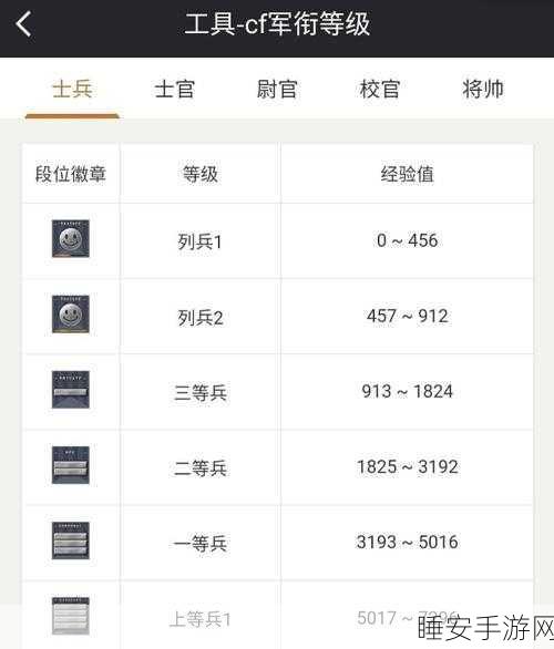 CF手游2025军衔晋升全攻略,揭秘各级别经验值需求与实战技巧