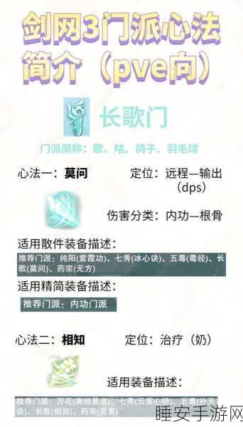 剑网3乱世长安版，剑纯PVE宏深度解析与实战技巧