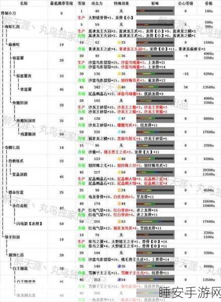 怪物猎人世界，顶尖玩家揭秘片手剑极致配装攻略