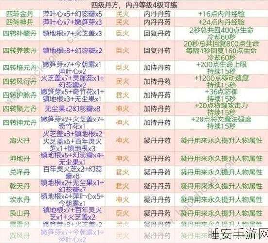 创造与魔法深度揭秘，普通狼饲料配方全攻略