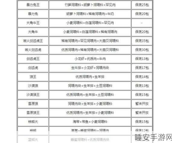创造与魔法深度揭秘,普通狼饲料配方全攻略