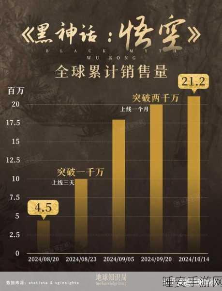 黑神话,悟空首发价格深度剖析及市场期待值