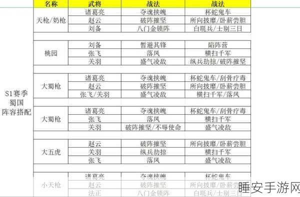 三国志战略版吴枪阵容搭配策略详解