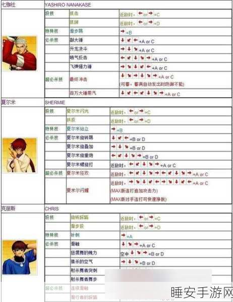拳皇97OLKO大会全攻略，解锁格斗之王称号的秘籍