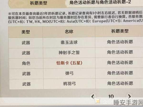 崩坏3深度揭秘,神之键调律解锁等级全攻略