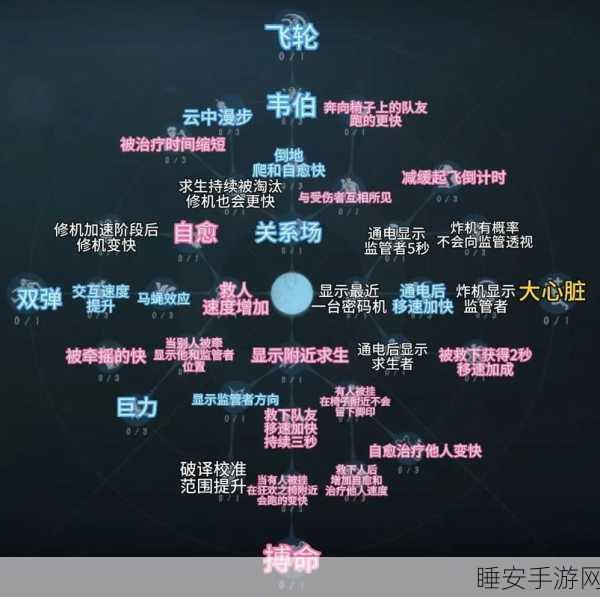第五人格求生者自起全攻略,时间与天赋推荐