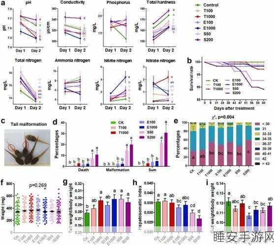 微生物世界策略争霸,免费手机版微生物模拟器精彩上线